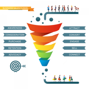 Business sales funnel infographic